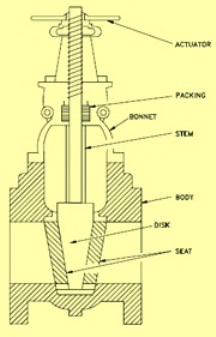 components of a valve