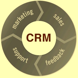 Component of CRM