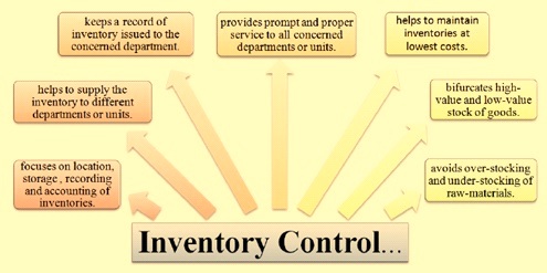 Inventory management and control