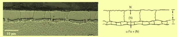 Layered structure of nitraded iron