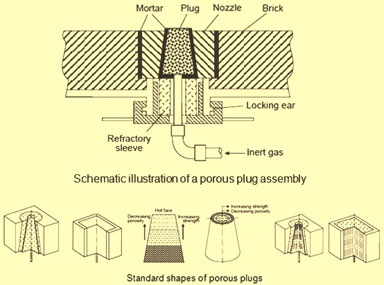 Porous plug assembly