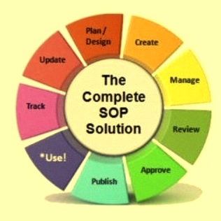 Steps in SOP creation