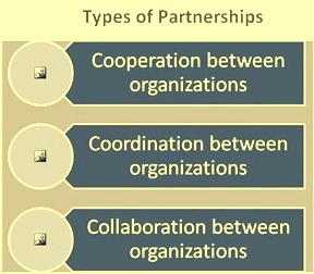 Types of partnerships