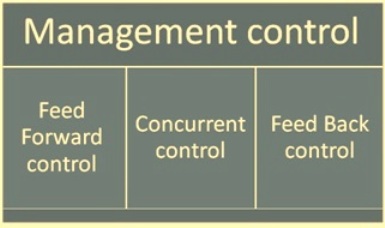 Management controls
