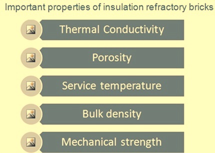 Properties of insulation bricks