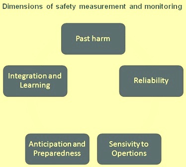 Dimensions of safety measurements