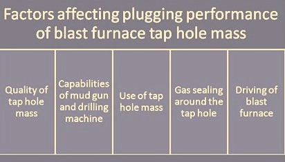 Factors affecting tap hole mass performance