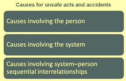 causes for unsafe acts and accidents
