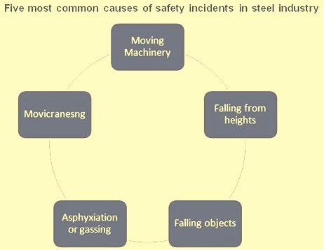 causes of safety incidents in steel industry