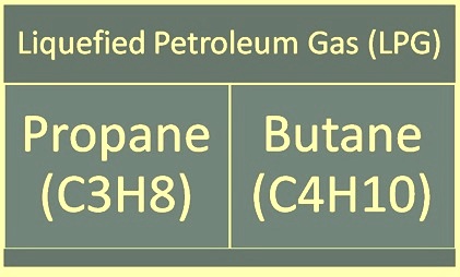Components of LPG