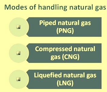 Modes of handling natural gas