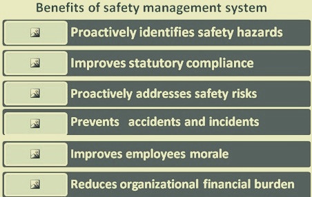 benefits of safety management system