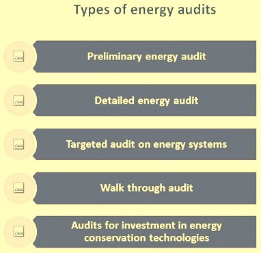 Types of energy audits