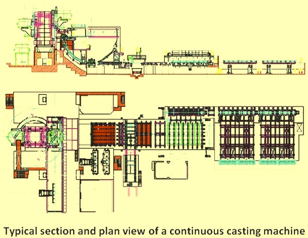 Typical section and plan view of a CC machine