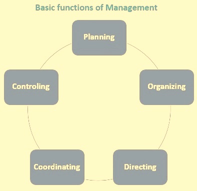 Basic functions of management