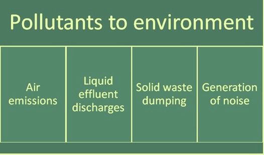 Types of pollutants affecting environment