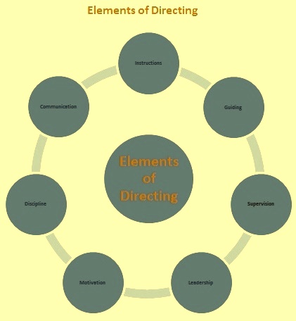 Functions of directing
