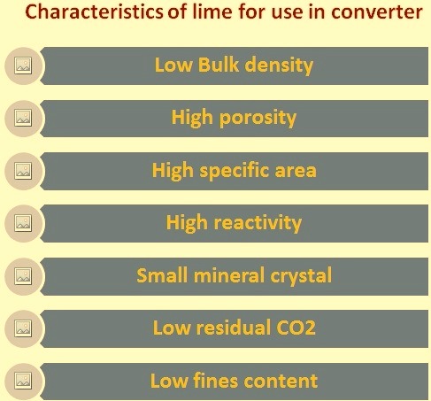 Characteristics of lime for use in converter