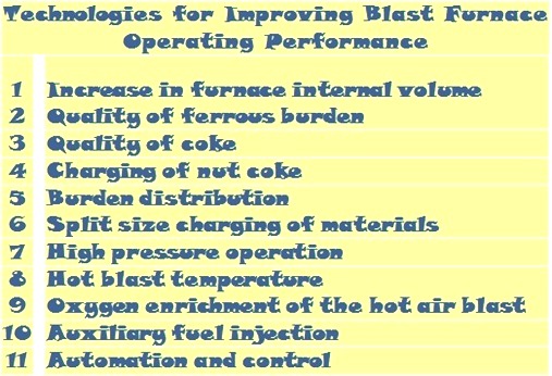 Technologies for improving BF performance
