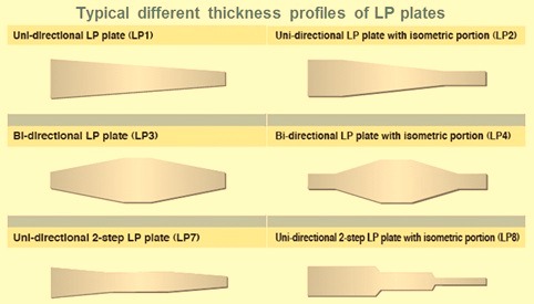 Different thickness profiles of LP plate