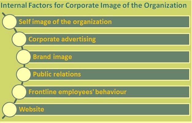 Internal factors for corporate image