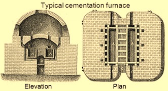 Typical view of cementattion furnace