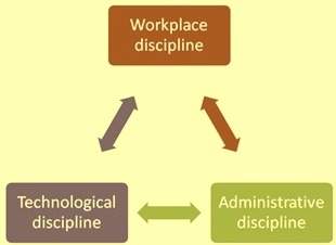 Workplace discipline