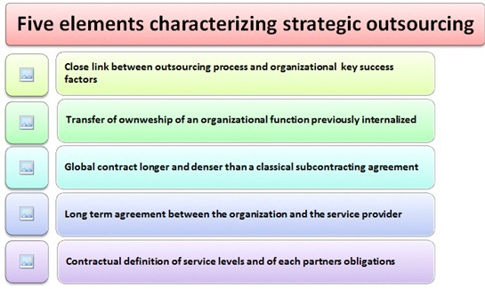 Five elements characterizing strategic outsourcing