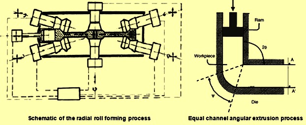 Roll forming process