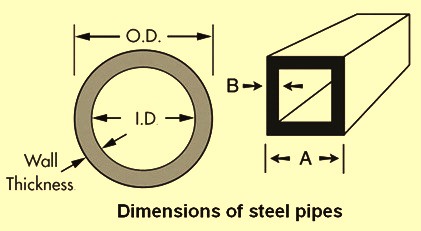 Dimensions of steel pipes