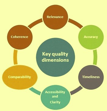 six-key-quality-dimensions