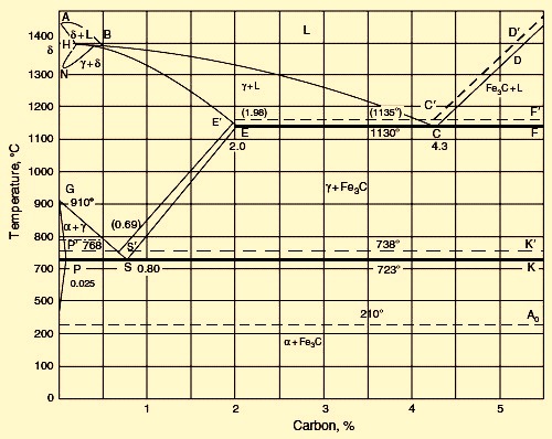 fe-c-diagram