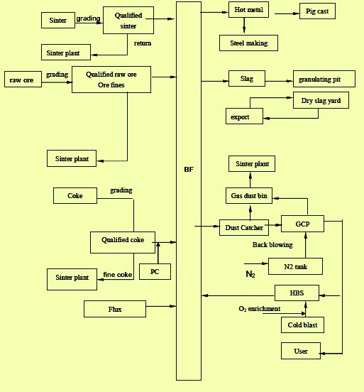 flowsheet-of-mbf-complex