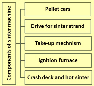 main-components-of-a-sintering-machine