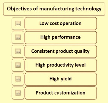 objectives-of-manufacturing-technologies
