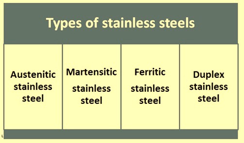 types-of-stainless-steels