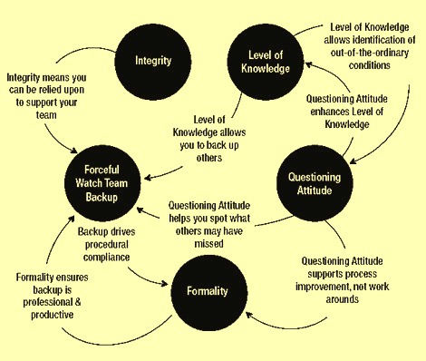 five-pillars-of-operational-discipline