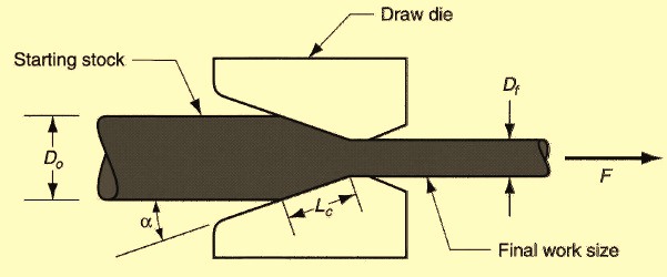 process-of-drawing