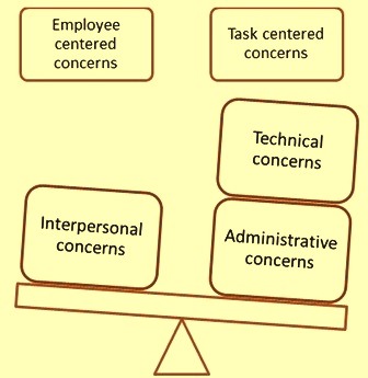 balancing-of-supervisors-job