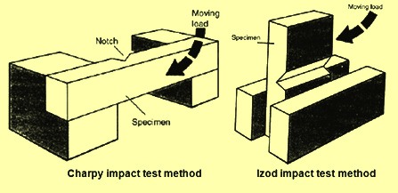 charpy-and-izod-impact-test