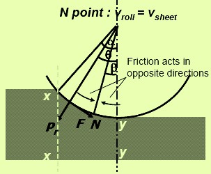 forces-acting-during-rolling