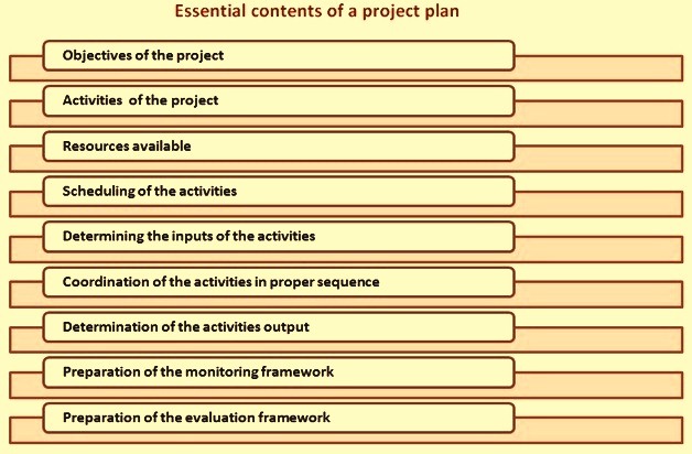 Essential content of a project plan