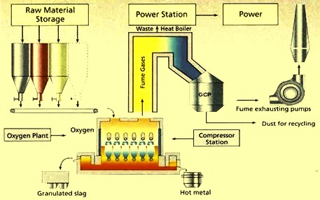 Schematics of Romelt process