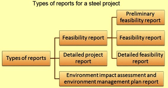 Types of reports for steel project