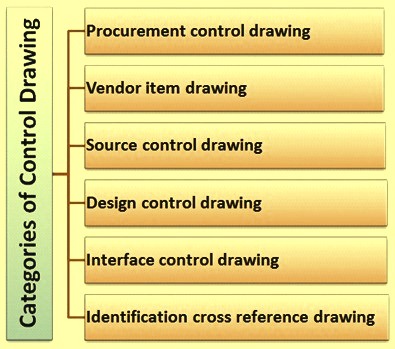 categories of control drawings