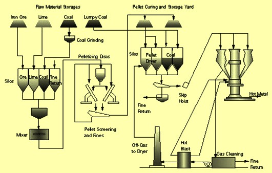 Schematic flowsheet of Technored process