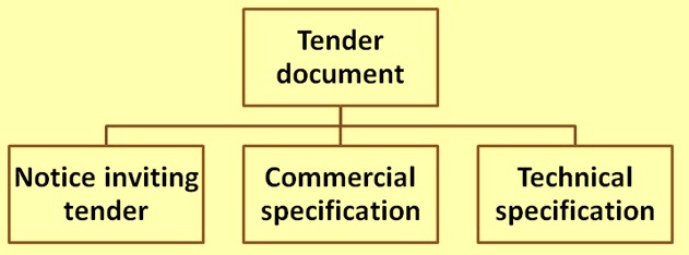 Tender document