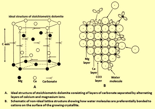 Dolomite – A – IspatGuru