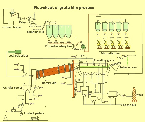 The Process of Pellets • Nebraskaland Magazine