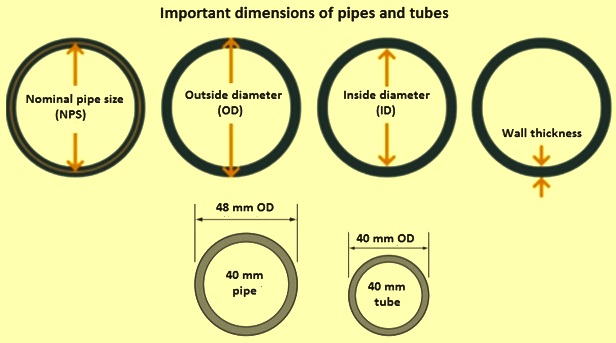 Tube Size